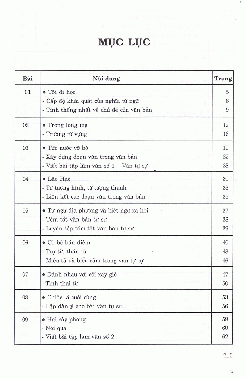 Rèn Luyện Kỹ Năng Tích Hợp Ngữ Văn 8 PDF đọc ebook online, epub online, nghe sách nói audio miễn phí. Rèn Luyện Kỹ Năng Tích Hợp Ngữ Văn 8 PDF đọc ebook online, epub online, nghe sách nói audio miễn phí.