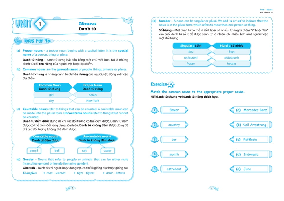 Bộ Grammar For You - Ngữ Pháp Tiếng Anh Cho Học Sinh - Quyển 2 PDF