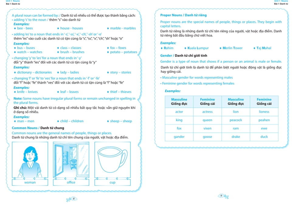 Bộ Grammar For You - Ngữ Pháp Tiếng Anh Cho Học Sinh - Quyển 5 PDF Bộ Grammar For You - Ngữ Pháp Tiếng Anh Cho Học Sinh - Quyển 5 PDF