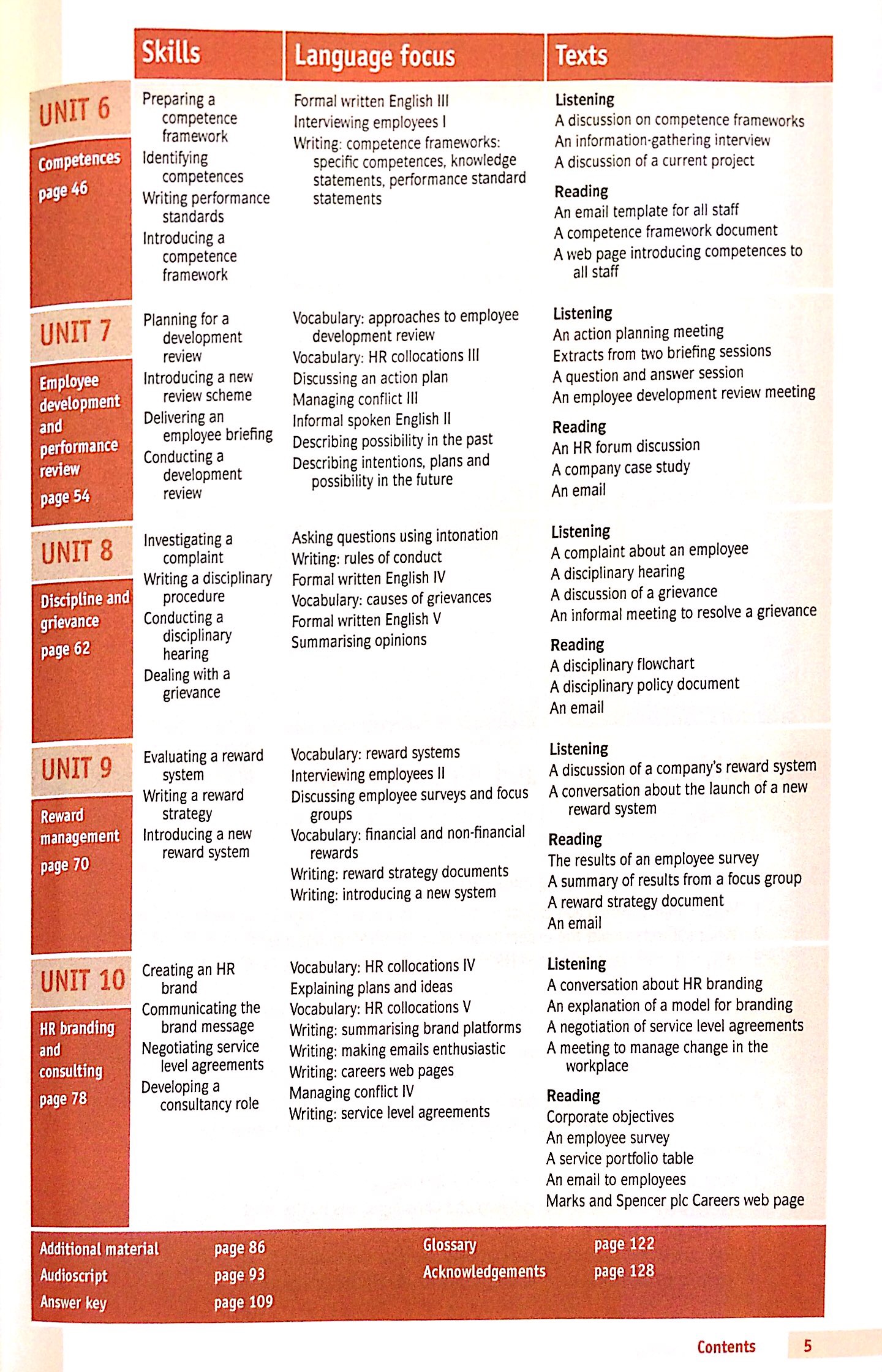 Cambridge English for Human Resources Student's Book with Audio CDs (2)