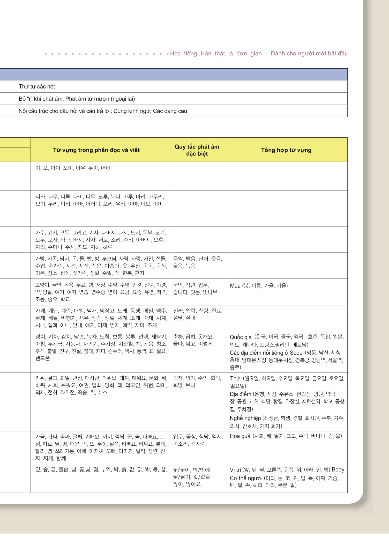 Combo TiếNg Hàn Sơ Cấp 1 PDF Combo TiếNg Hàn Sơ Cấp 1 PDF
