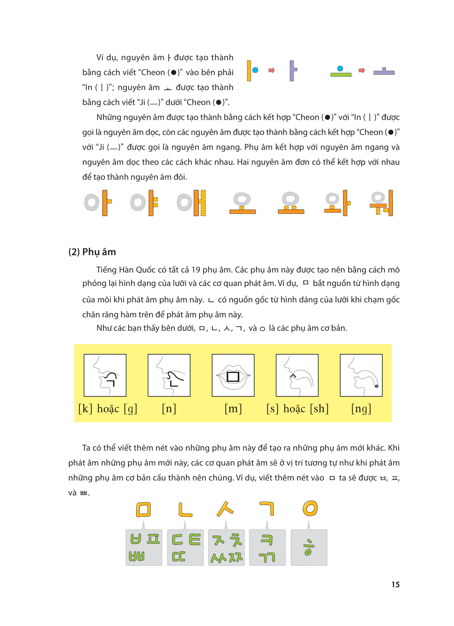 Combo TiếNg Hàn Sơ Cấp 1 PDF Combo TiếNg Hàn Sơ Cấp 1 PDF