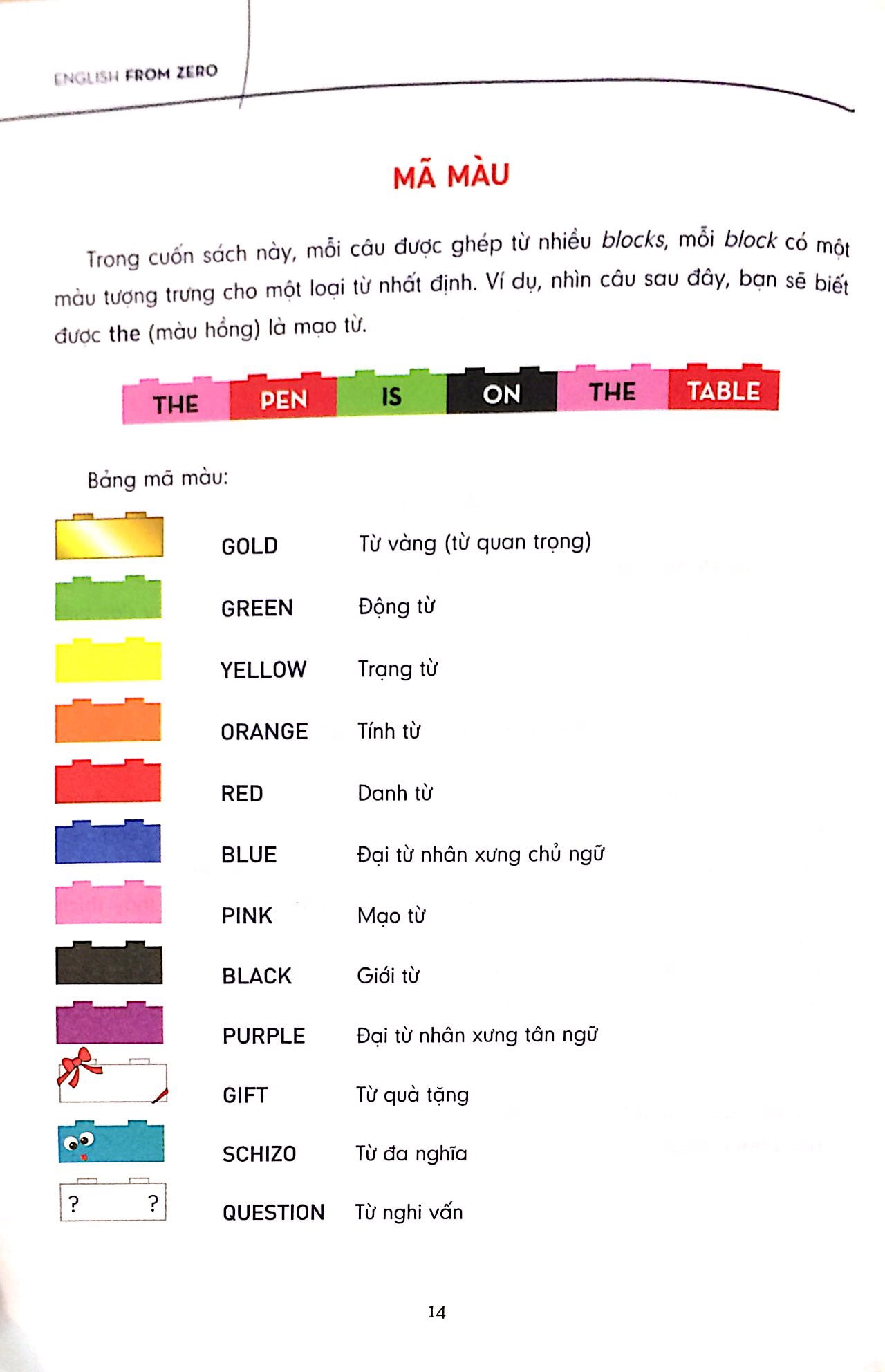 English From Zero Kèm CD PDF