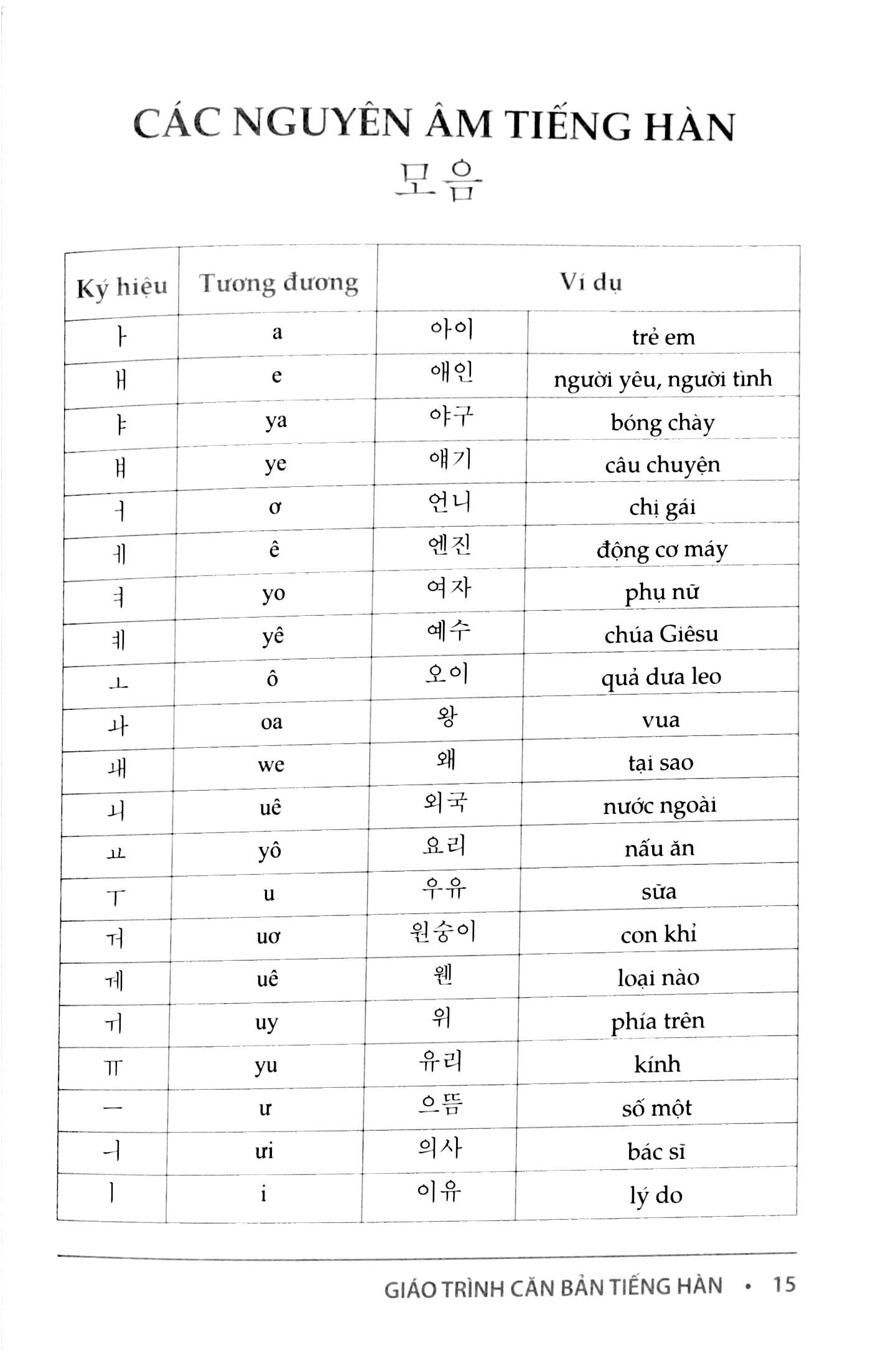 Giáo Trình Căn Bản Tiếng Hàn (Tái Bản 2018) PDF đọc ebook online, epub online, nghe sách nói audio miễn phí.
