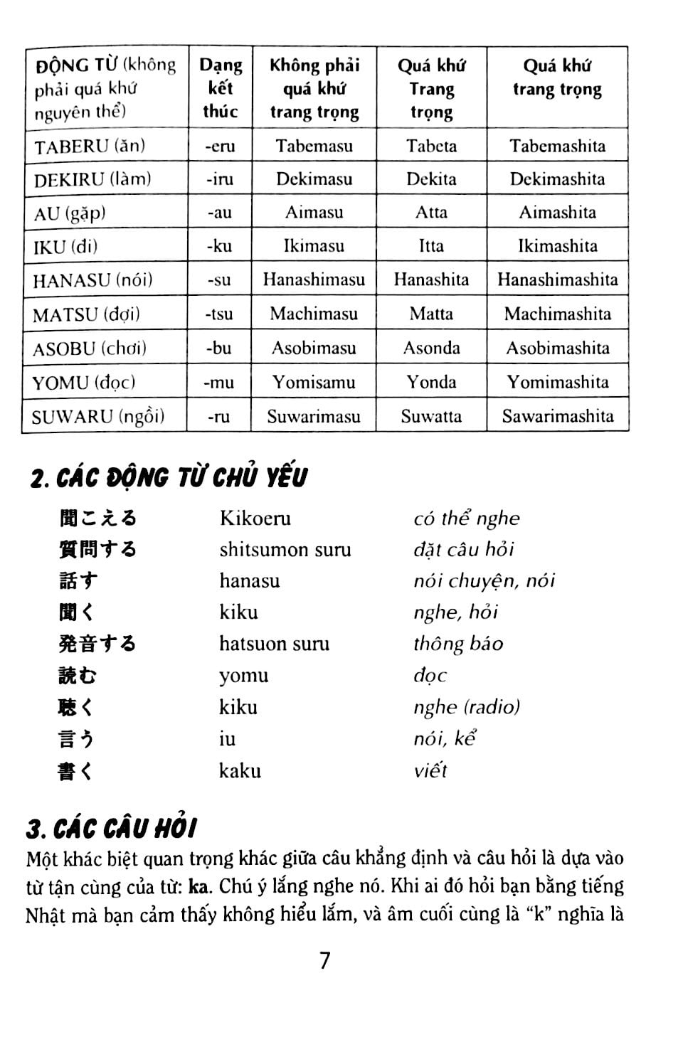 Học Tiếng Nhật Cấp Tốc PDF đọc ebook online, epub online, nghe sách nói audio miễn phí.