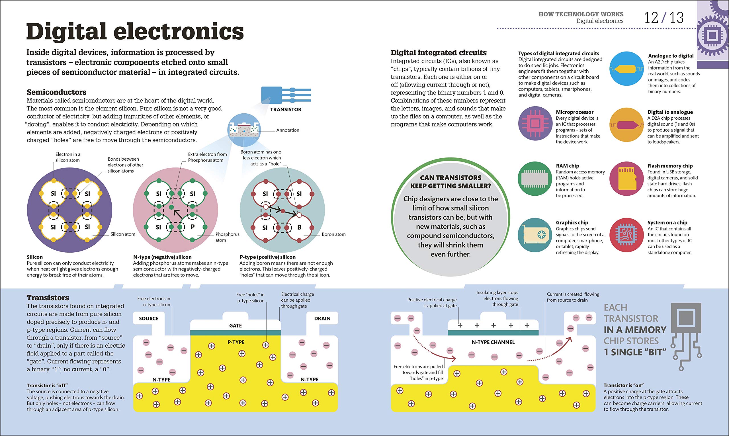 How Technology Works: The Facts Visually Explained - FAHASA.COM