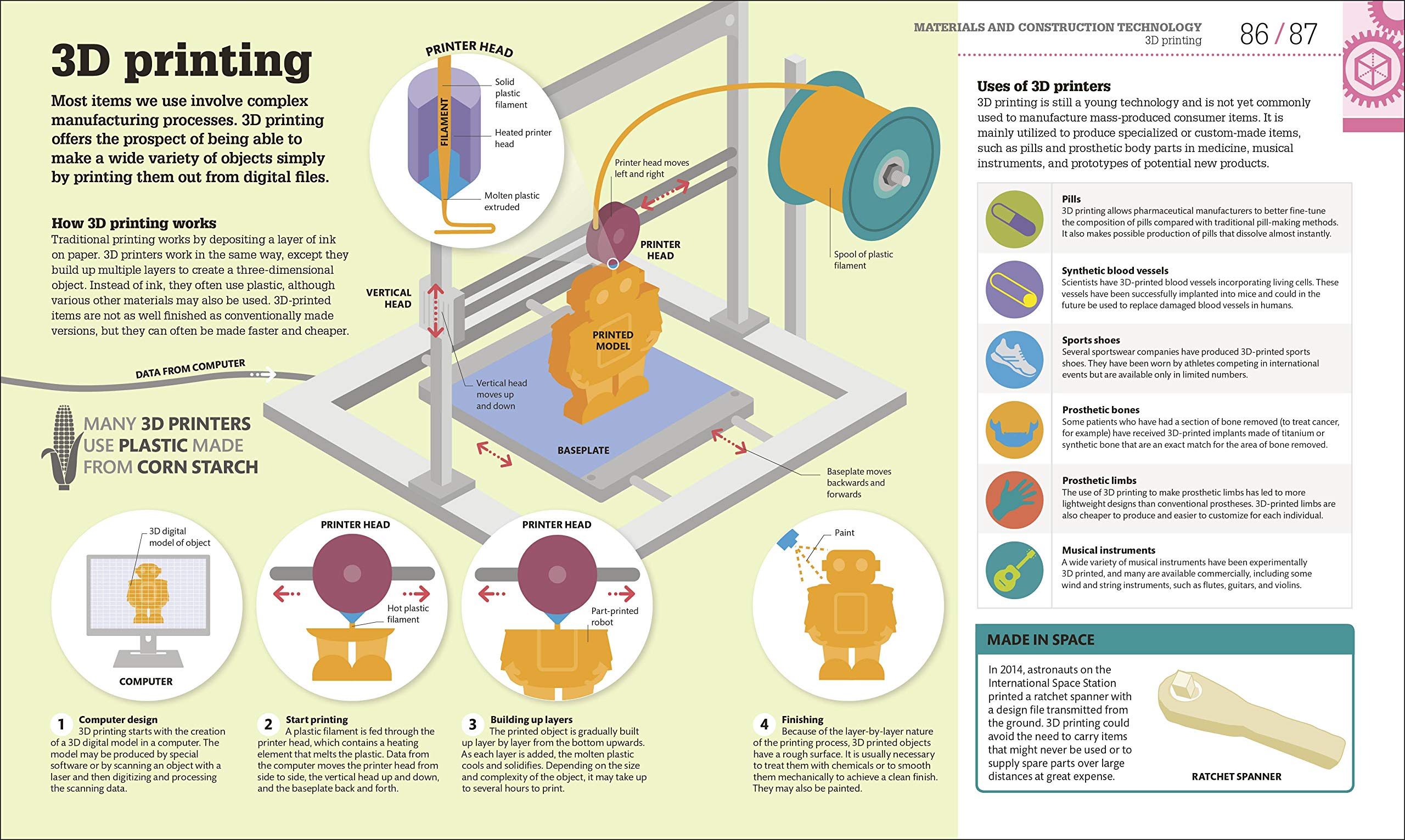 How Technology Works: The Facts Visually Explained - FAHASA.COM