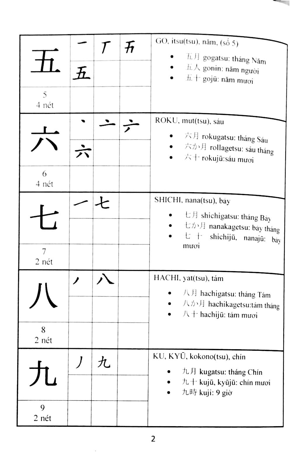 Hướng Dẫn Đọc Và Viết Tiếng Nhật PDF đọc ebook online, epub online, nghe sách nói audio miễn phí.