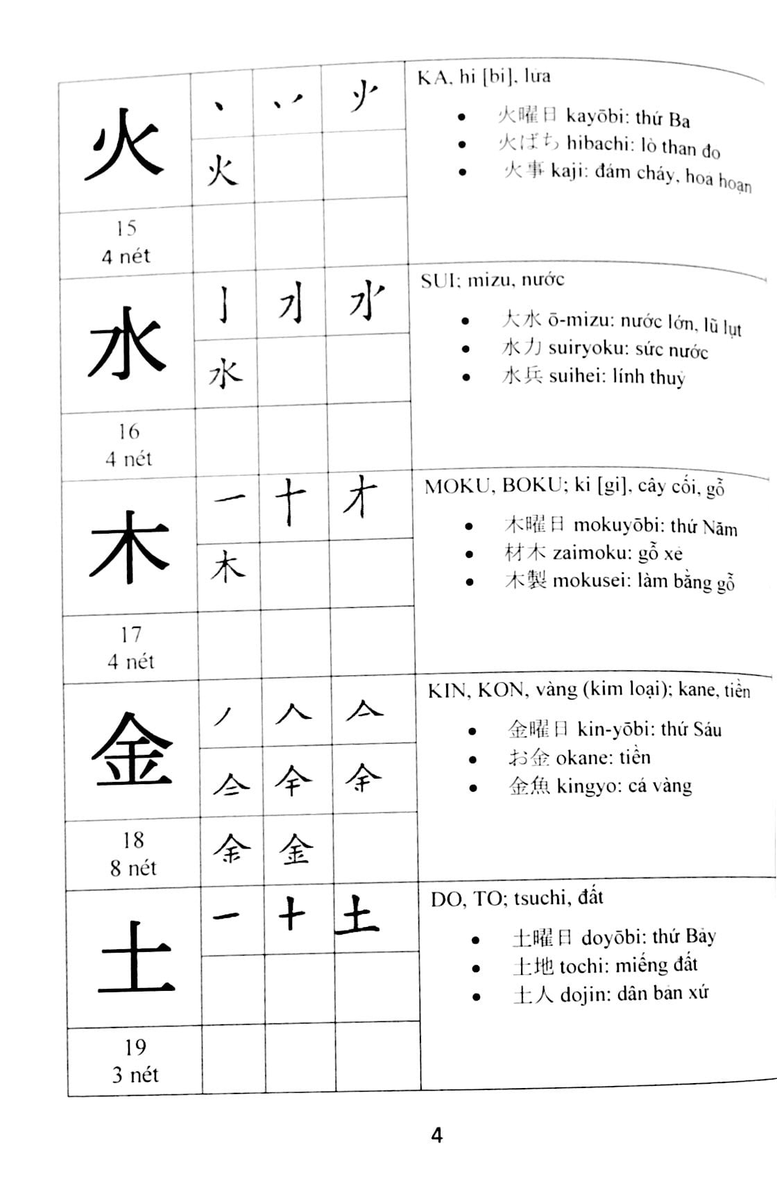 Hướng Dẫn Đọc Và Viết Tiếng Nhật PDF đọc ebook online, epub online, nghe sách nói audio miễn phí.