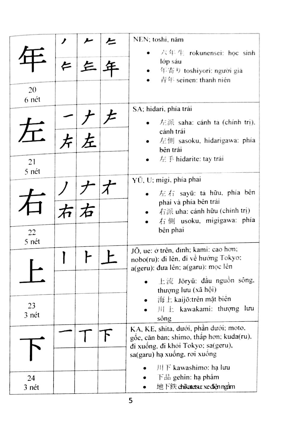 Hướng Dẫn Đọc Và Viết Tiếng Nhật PDF đọc ebook online, epub online, nghe sách nói audio miễn phí.