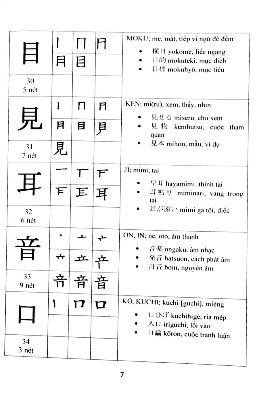 Hướng Dẫn Đọc Và Viết Tiếng Nhật PDF đọc ebook online, epub online, nghe sách nói audio miễn phí.