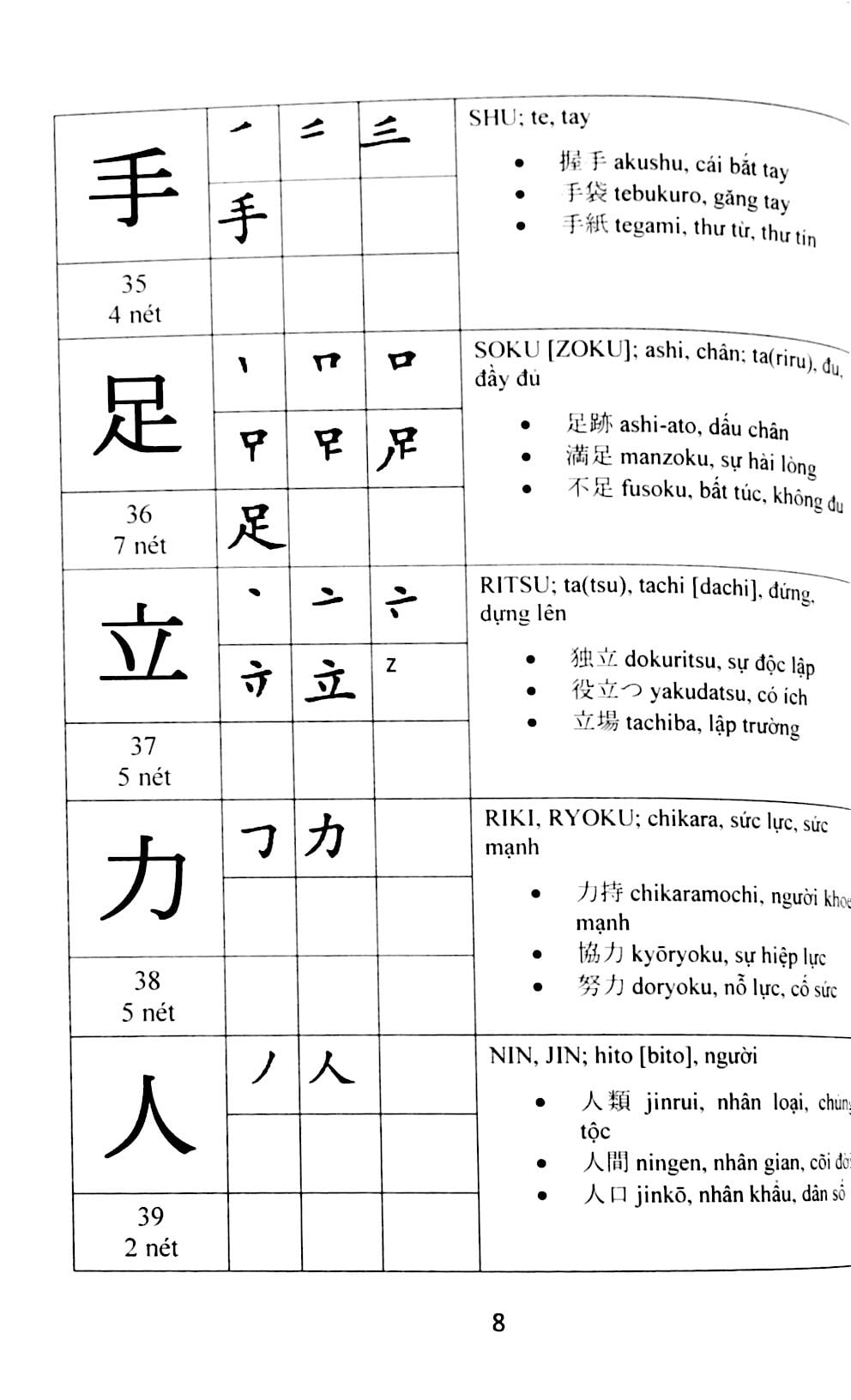 Hướng Dẫn Đọc Và Viết Tiếng Nhật PDF đọc ebook online, epub online, nghe sách nói audio miễn phí.