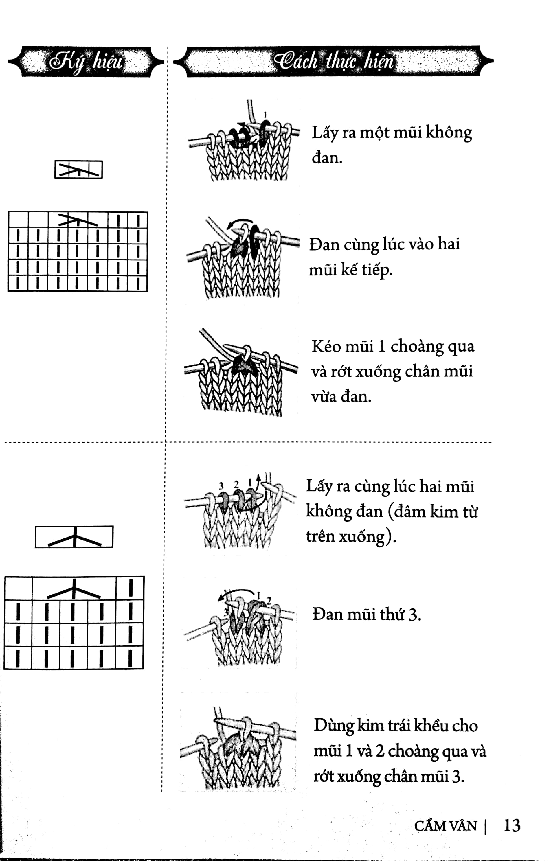 Kỹ Thuật Đan Len Sợi – 480 Mẫu Đan Đẹp PDF đọc ebook online, epub online, nghe sách nói audio miễn phí. Tải sách Kỹ Thuật Đan Len Sợi – 480 Mẫu Đan Đẹp PDF đọc ebook online, epub online, nghe sách nói audio miễn phí.