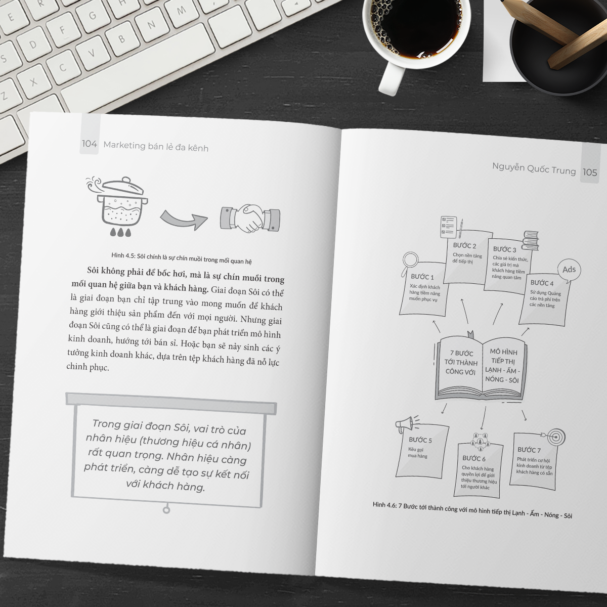 Marketing Bán Lẻ Đa Kênh PDF đọc ebook online, epub online, nghe sách nói audio miễn phí. Tải sách Marketing Bán Lẻ Đa Kênh PDF đọc ebook online, epub online, nghe sách nói audio miễn phí.