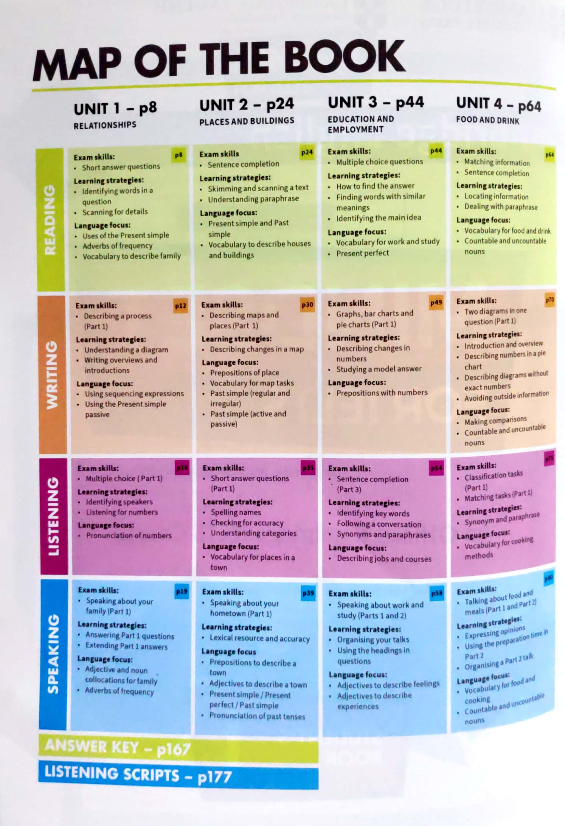 Mindset For IELTS Level 1 Student's Book With Testbank And Online ...