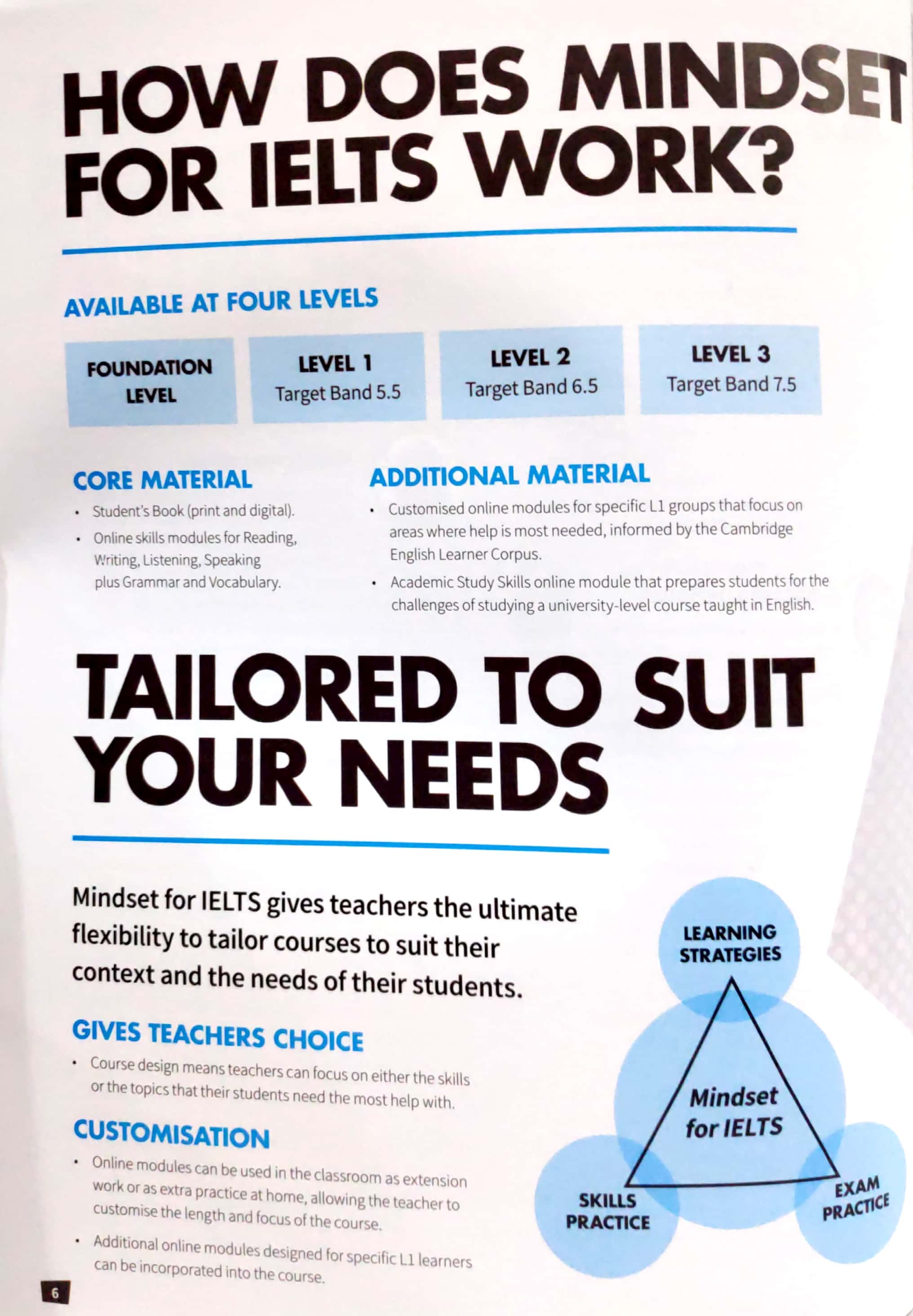 Mindset For IELTS Level 1 Student's Book With Testbank And Online ...