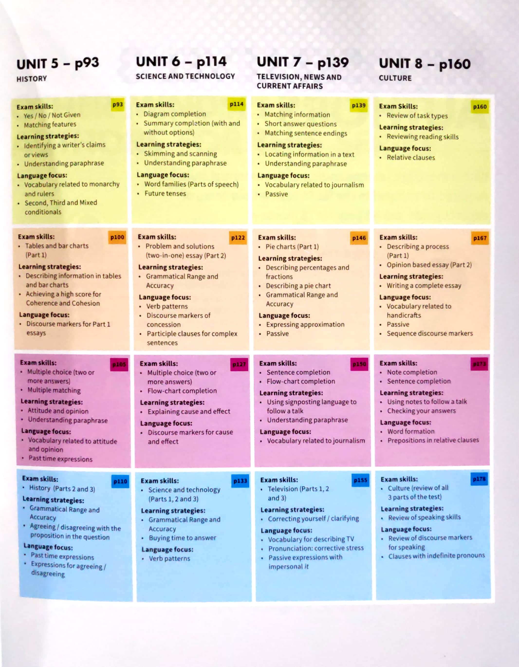 Mindset For IELTS Level 3 Student's Book With Testbank And Online ...