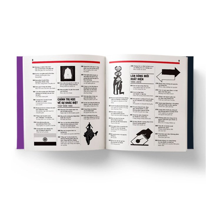 Nữ Quyền - Khái Lược Những Tư Tưởng Lớn PDF Nữ Quyền - Khái Lược Những Tư Tưởng Lớn PDF