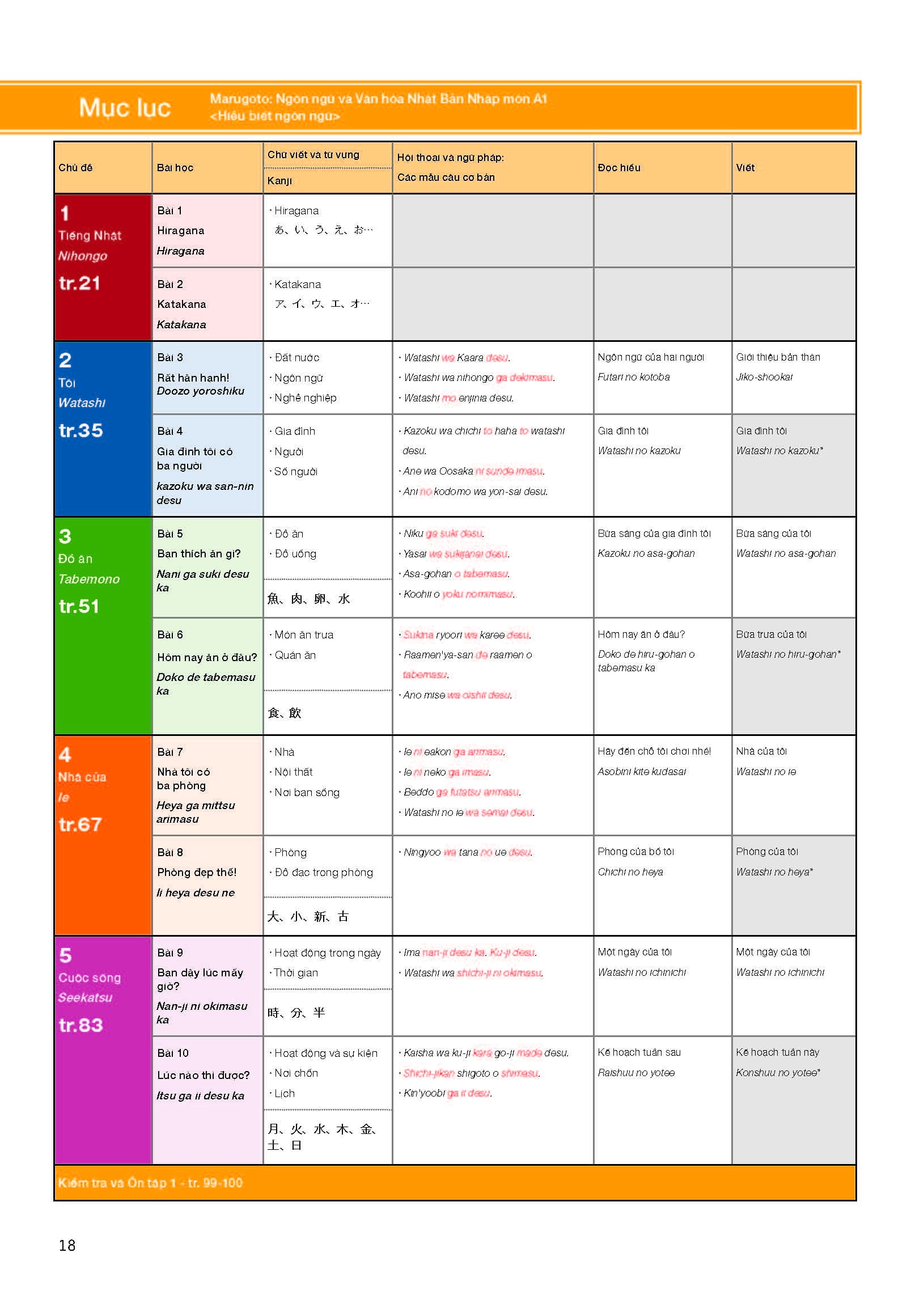 Combo Marugoto A1 PDF Combo Marugoto A1 PDF