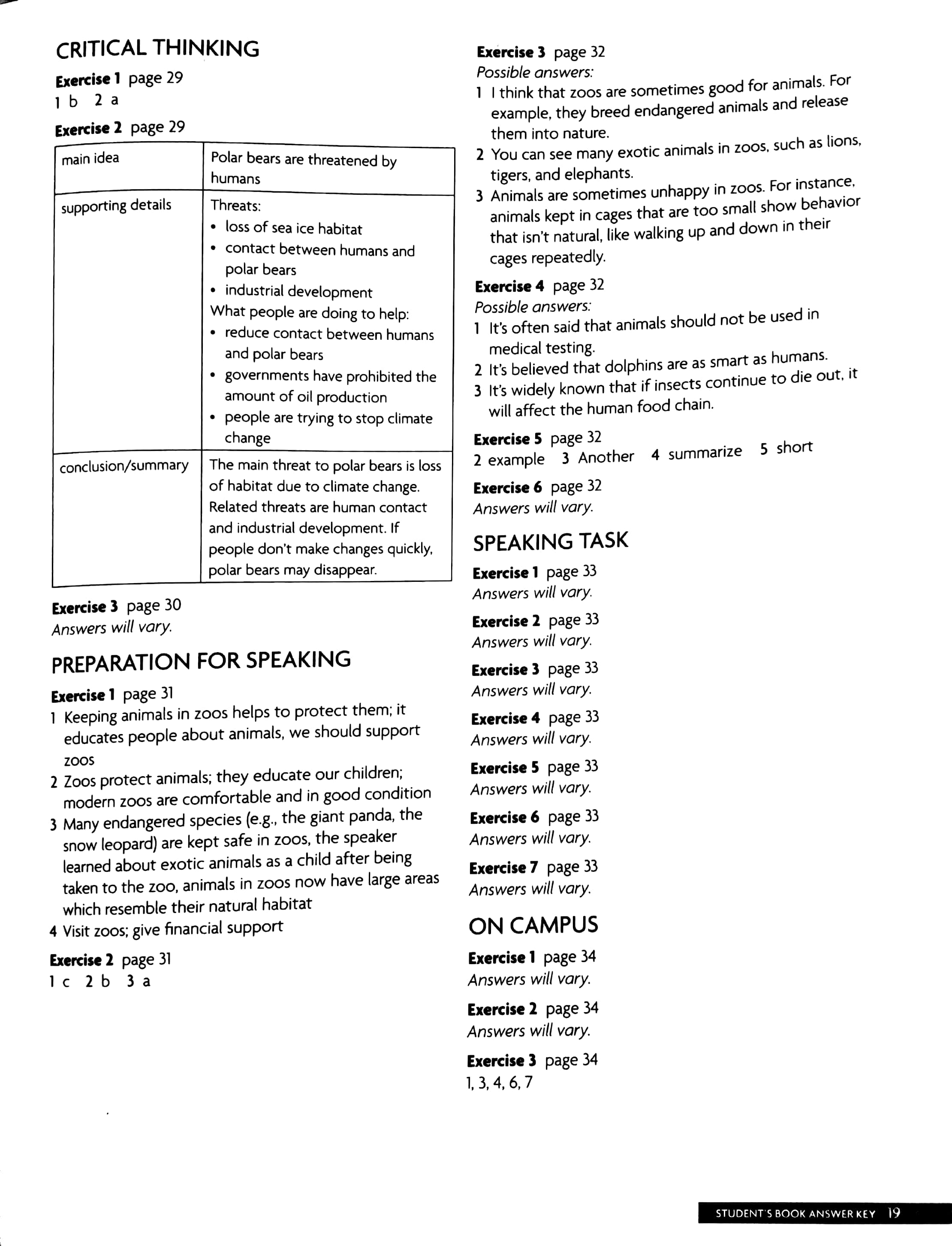 Prism Lvl 2 Listening&Speaking Tchr's Manual