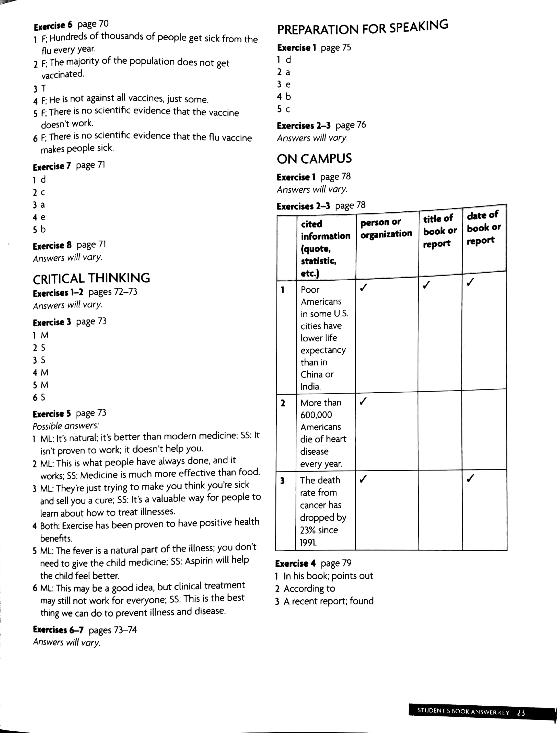 Prism Lvl 3 Listening&Speaking Tchr's Manual