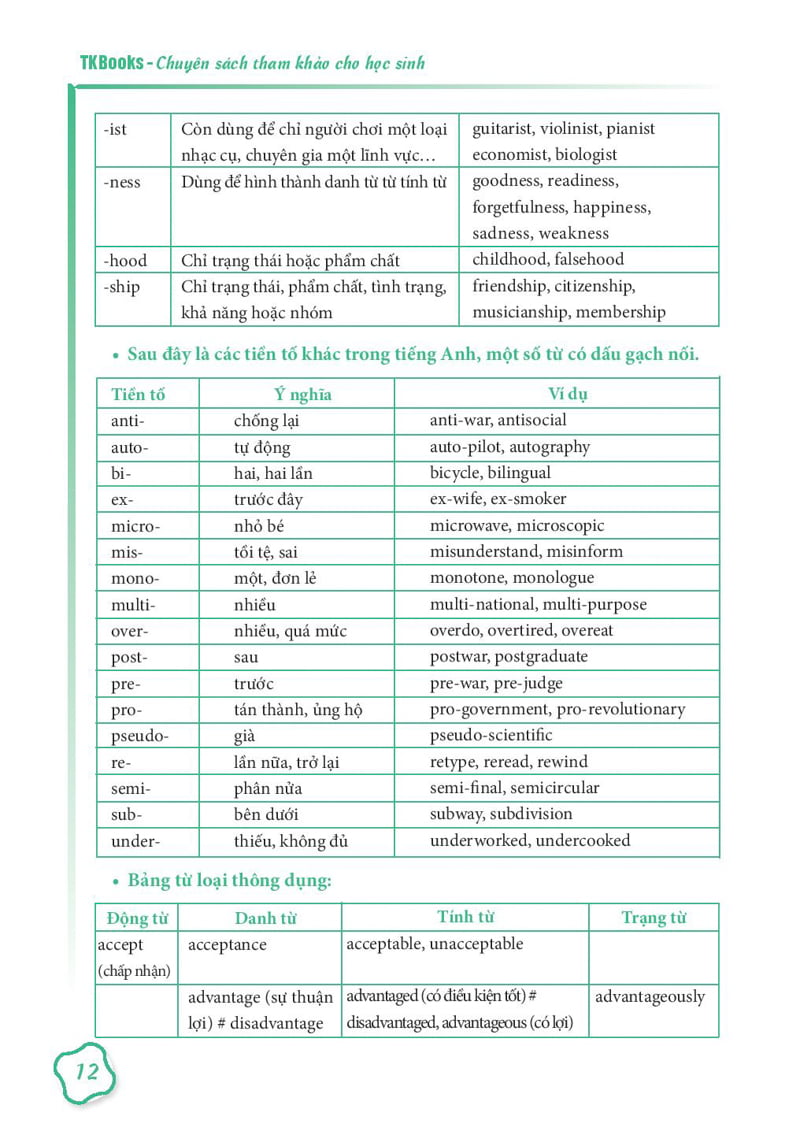 Rèn Kỹ Năng Làm Bài Trắc Nghiệm Từ Vựng Môn Tiếng Anh PDF Rèn Kỹ Năng Làm Bài Trắc Nghiệm Từ Vựng Môn Tiếng Anh PDF
