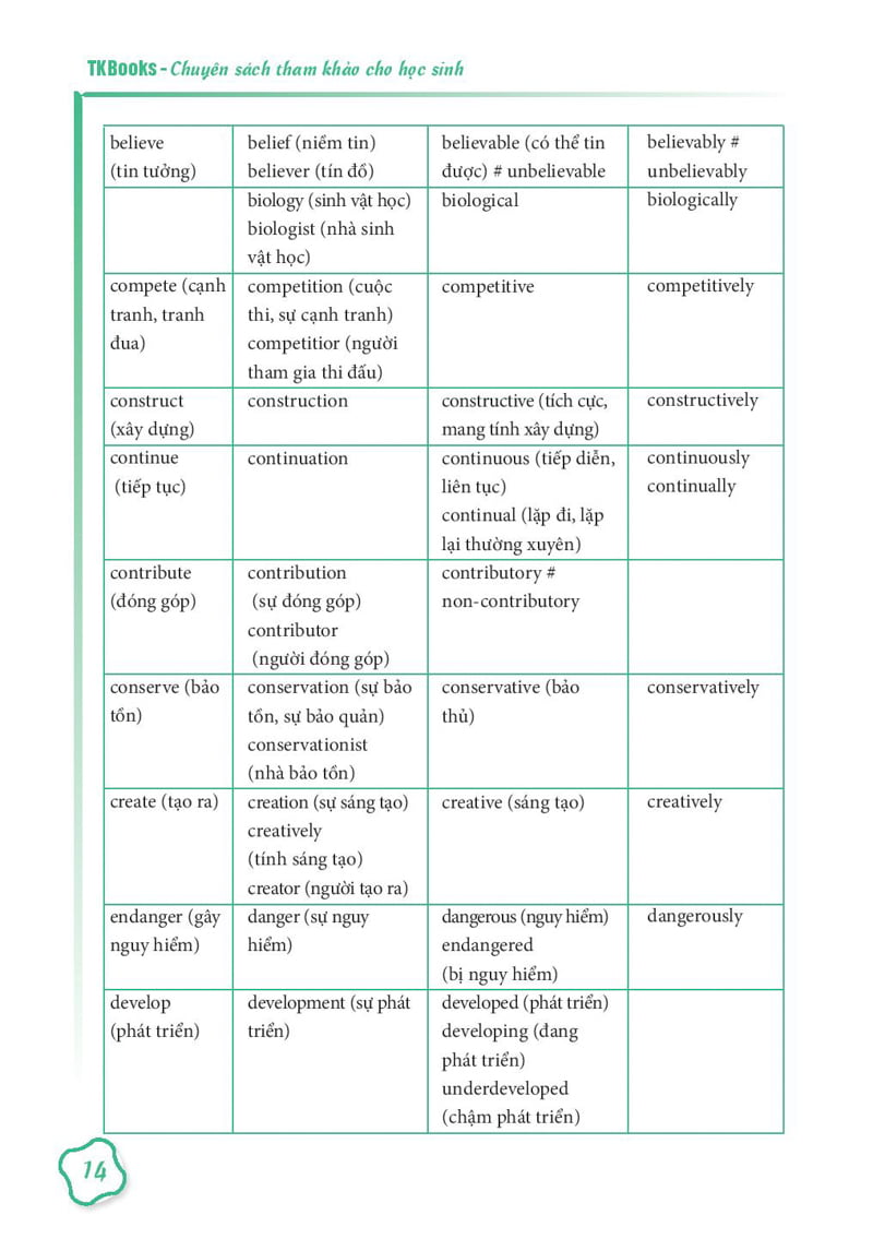 Rèn Kỹ Năng Làm Bài Trắc Nghiệm Từ Vựng Môn Tiếng Anh PDF Rèn Kỹ Năng Làm Bài Trắc Nghiệm Từ Vựng Môn Tiếng Anh PDF