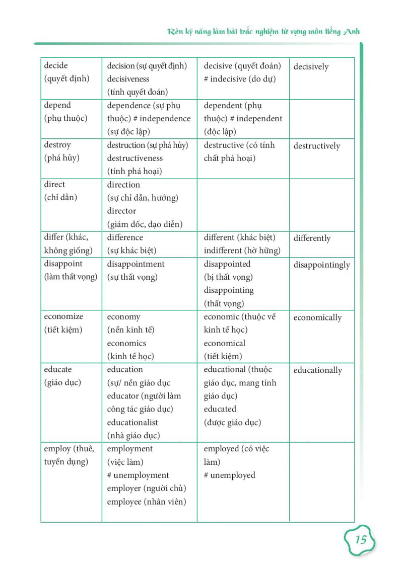 Rèn Kỹ Năng Làm Bài Trắc Nghiệm Từ Vựng Môn Tiếng Anh PDF Rèn Kỹ Năng Làm Bài Trắc Nghiệm Từ Vựng Môn Tiếng Anh PDF