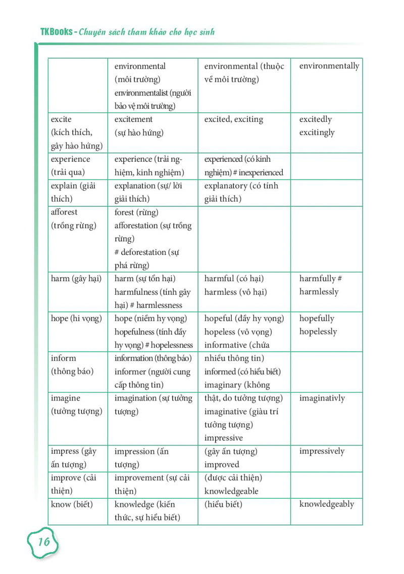 Rèn Kỹ Năng Làm Bài Trắc Nghiệm Từ Vựng Môn Tiếng Anh PDF Rèn Kỹ Năng Làm Bài Trắc Nghiệm Từ Vựng Môn Tiếng Anh PDF