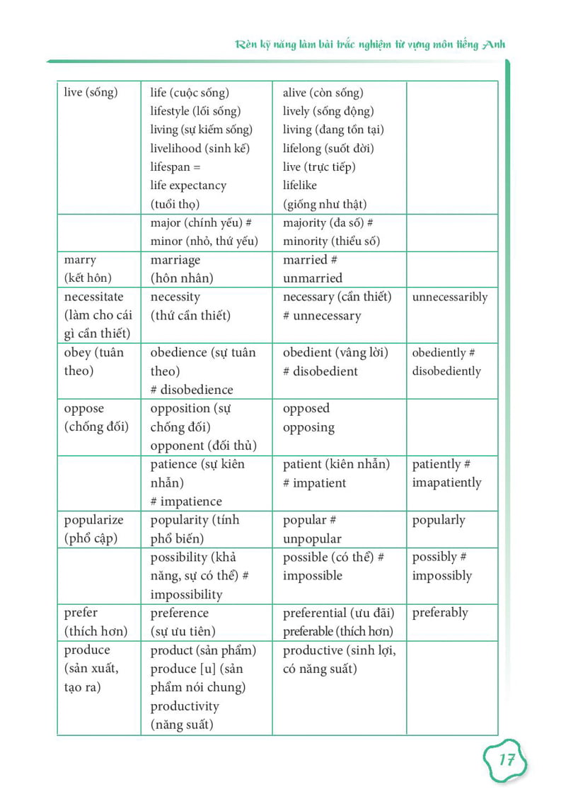 Rèn Kỹ Năng Làm Bài Trắc Nghiệm Từ Vựng Môn Tiếng Anh PDF Rèn Kỹ Năng Làm Bài Trắc Nghiệm Từ Vựng Môn Tiếng Anh PDF