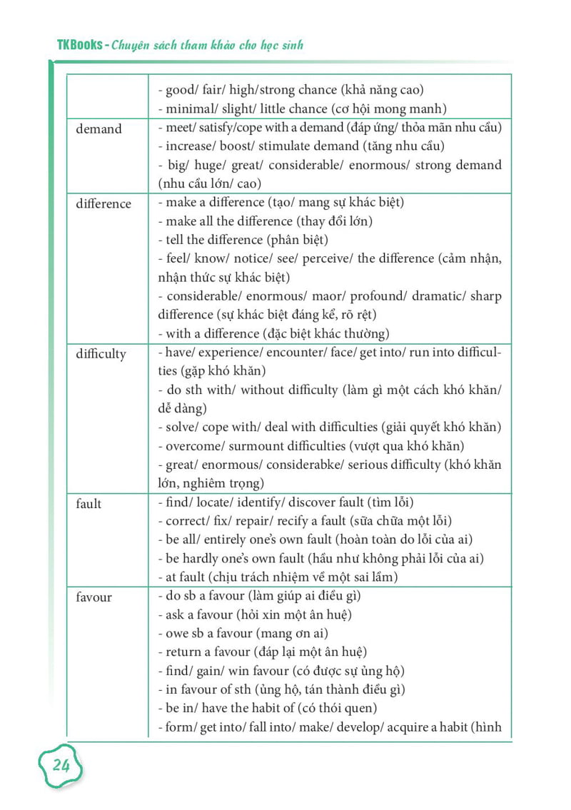 Rèn Kỹ Năng Làm Bài Trắc Nghiệm Từ Vựng Môn Tiếng Anh PDF Rèn Kỹ Năng Làm Bài Trắc Nghiệm Từ Vựng Môn Tiếng Anh PDF