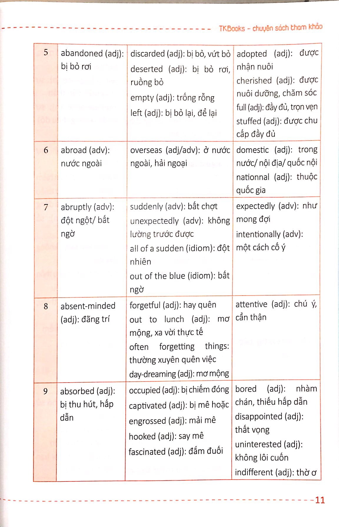 Rèn Kỹ Năng Làm Bài Từ Đồng Nghĩa Và Trái Nghĩa Môn Tiếng Anh Dành Cho Ôn Thi THPT Quốc Gia PDF