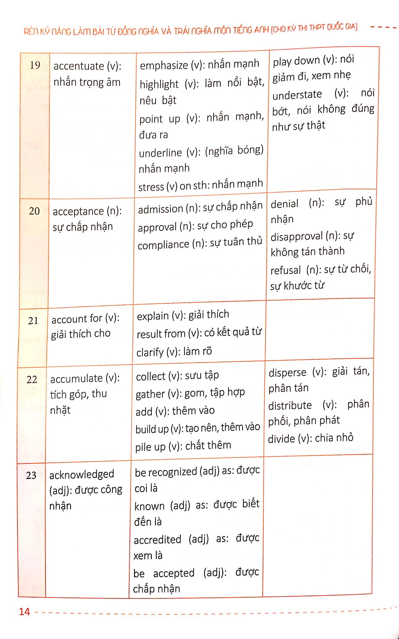 Rèn Kỹ Năng Làm Bài Từ Đồng Nghĩa Và Trái Nghĩa Môn Tiếng Anh Dành Cho Ôn Thi THPT Quốc Gia PDF