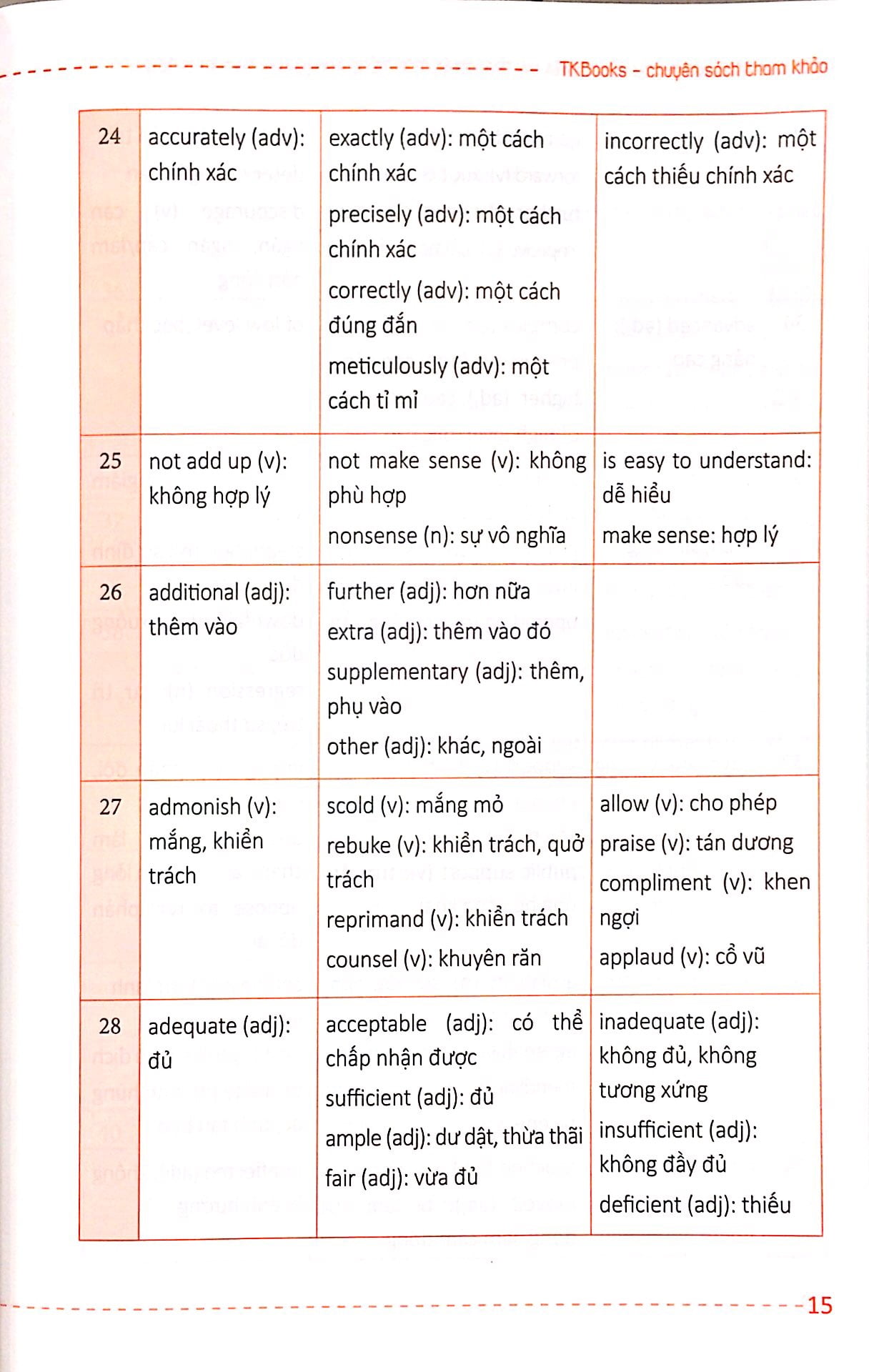 Rèn Kỹ Năng Làm Bài Từ Đồng Nghĩa Và Trái Nghĩa Môn Tiếng Anh Dành Cho Ôn Thi THPT Quốc Gia PDF