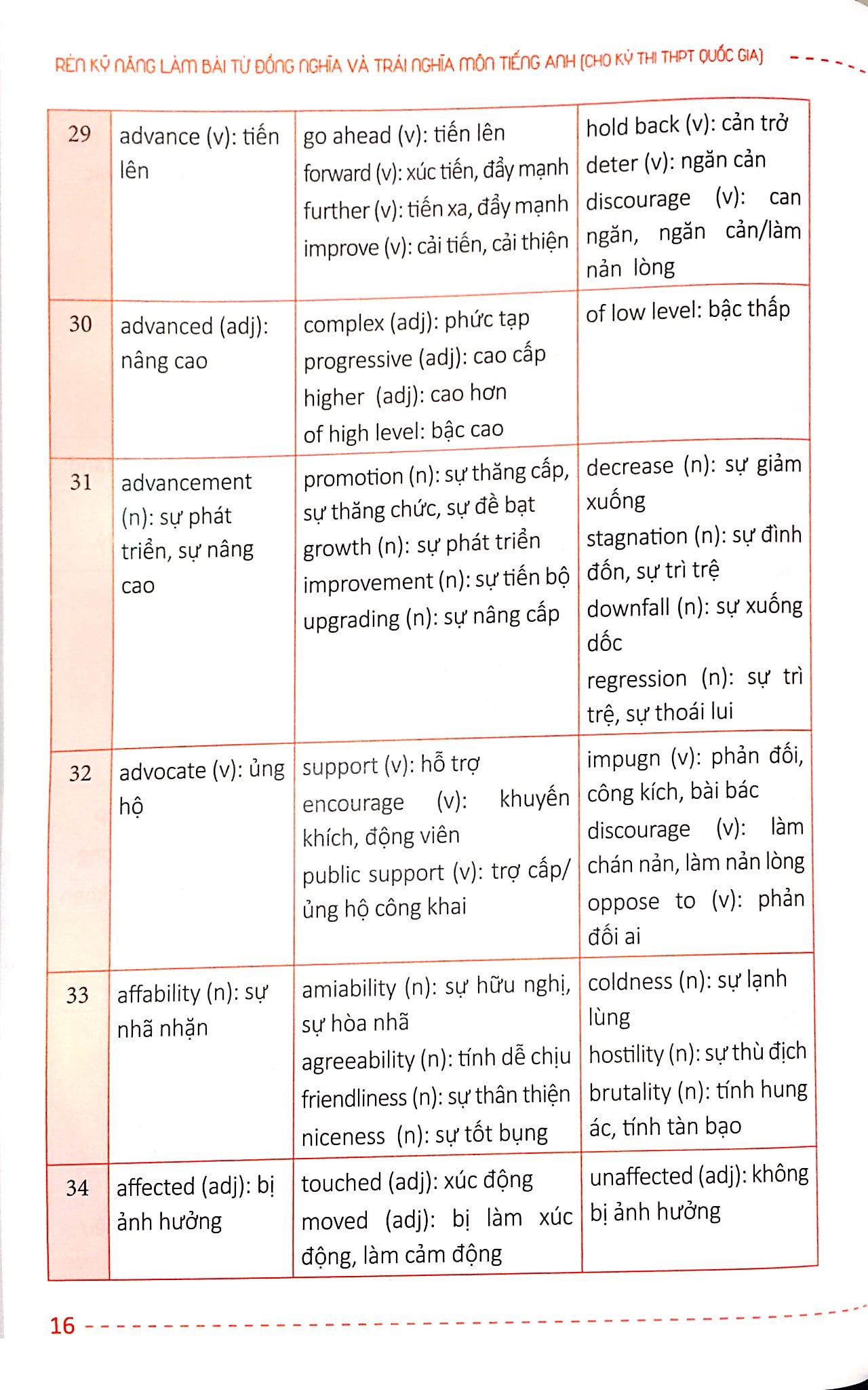 Rèn Kỹ Năng Làm Bài Từ Đồng Nghĩa Và Trái Nghĩa Môn Tiếng Anh Dành Cho Ôn Thi THPT Quốc Gia PDF