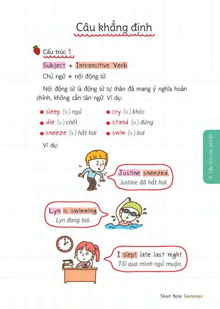 Short Note Sentences - Những Câu Thoại Tiếng Anh Dễ Học Dễ Sử Dụng PDF Short Note Sentences - Những Câu Thoại Tiếng Anh Dễ Học Dễ Sử Dụng PDF