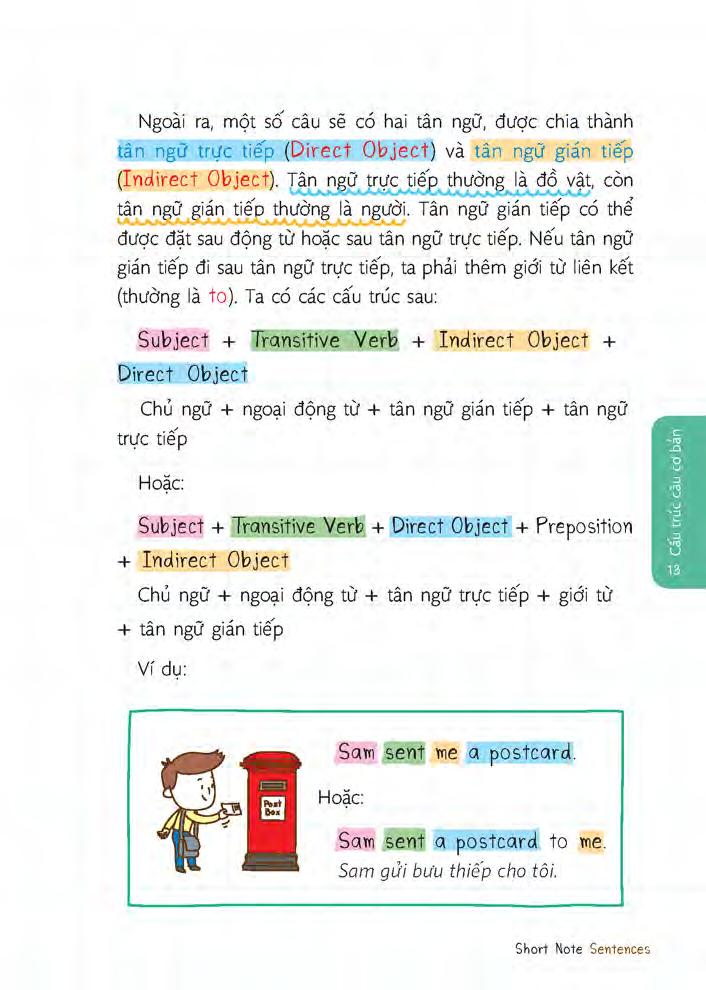 Short Note Sentences - Những Câu Thoại Tiếng Anh Dễ Học Dễ Sử Dụng PDF Short Note Sentences - Những Câu Thoại Tiếng Anh Dễ Học Dễ Sử Dụng PDF