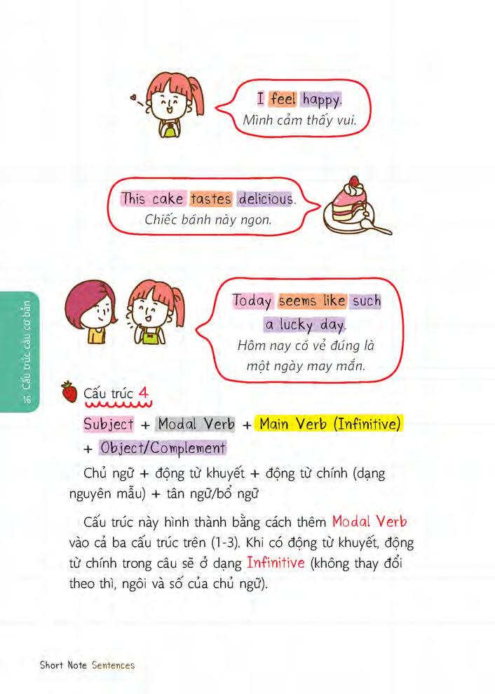 Short Note Sentences - Những Câu Thoại Tiếng Anh Dễ Học Dễ Sử Dụng PDF Short Note Sentences - Những Câu Thoại Tiếng Anh Dễ Học Dễ Sử Dụng PDF