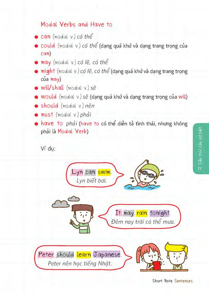 Short Note Sentences - Những Câu Thoại Tiếng Anh Dễ Học Dễ Sử Dụng PDF Short Note Sentences - Những Câu Thoại Tiếng Anh Dễ Học Dễ Sử Dụng PDF