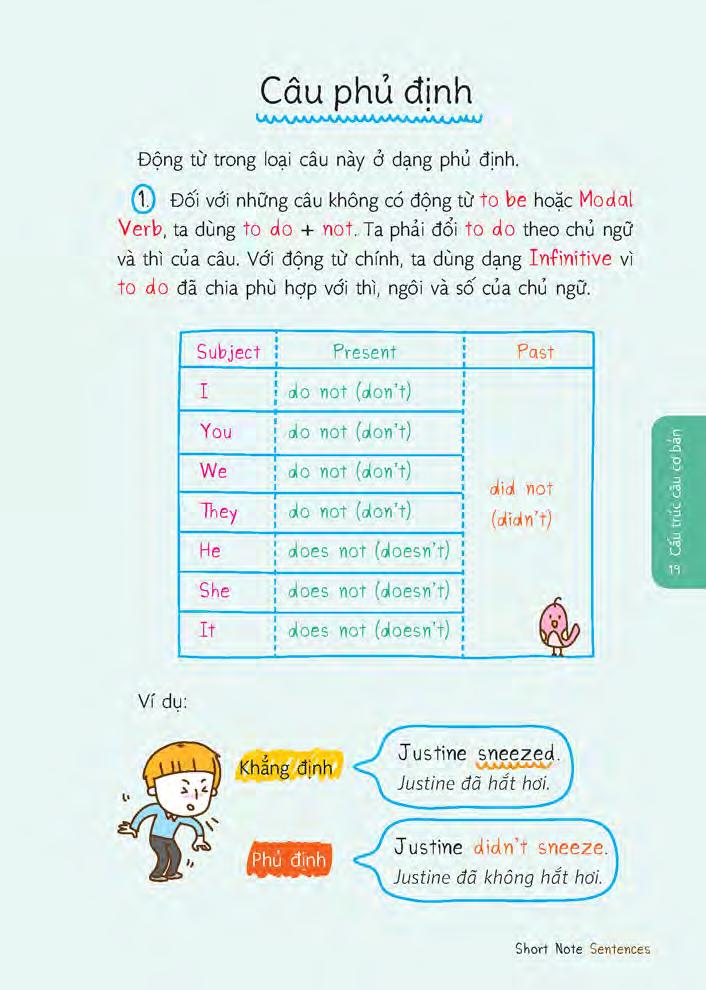Short Note Sentences - Những Câu Thoại Tiếng Anh Dễ Học Dễ Sử Dụng PDF Short Note Sentences - Những Câu Thoại Tiếng Anh Dễ Học Dễ Sử Dụng PDF