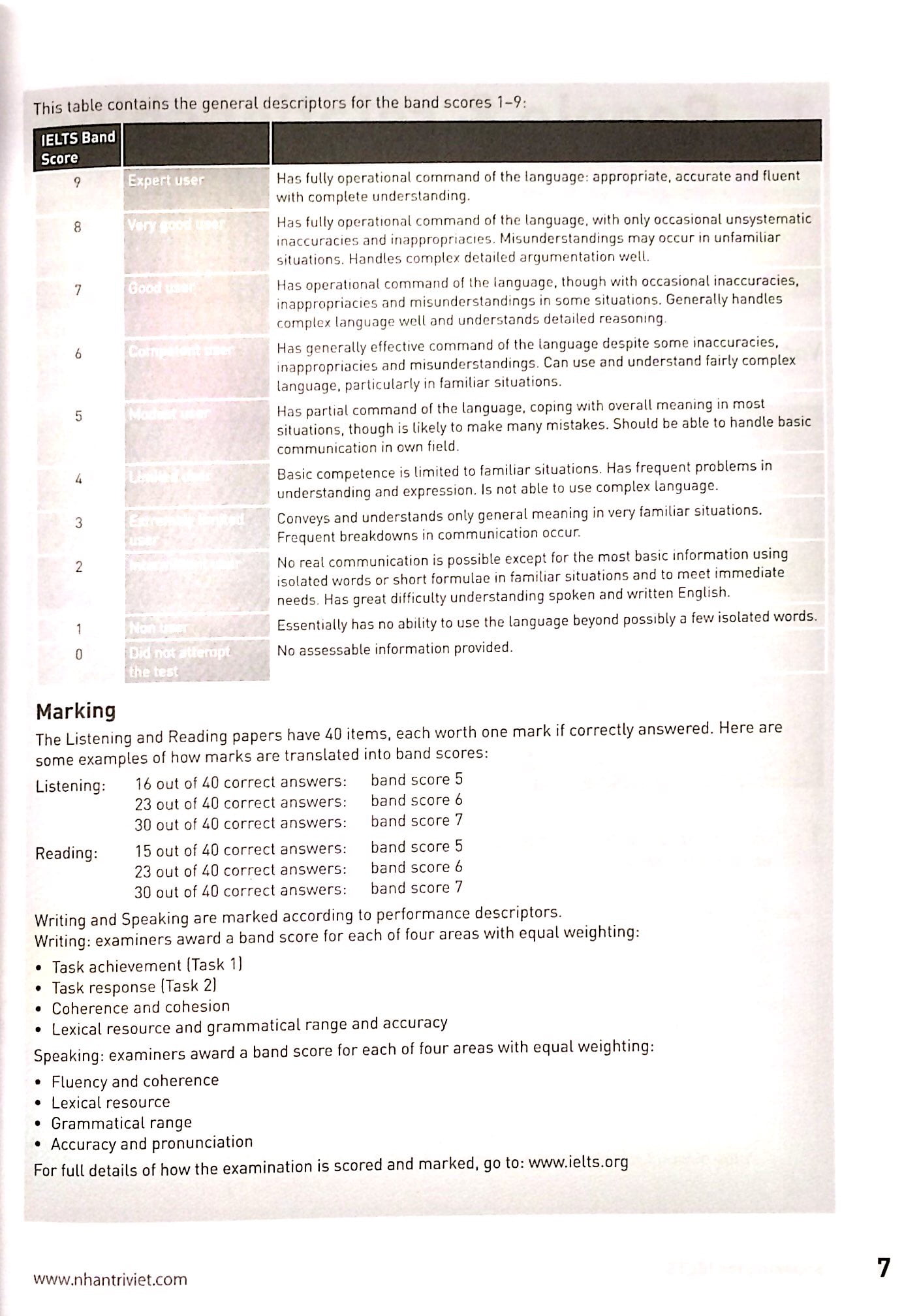Speaking For IELTS (Kèm CD) PDF đọc ebook online, epub online, nghe sách nói audio miễn phí.