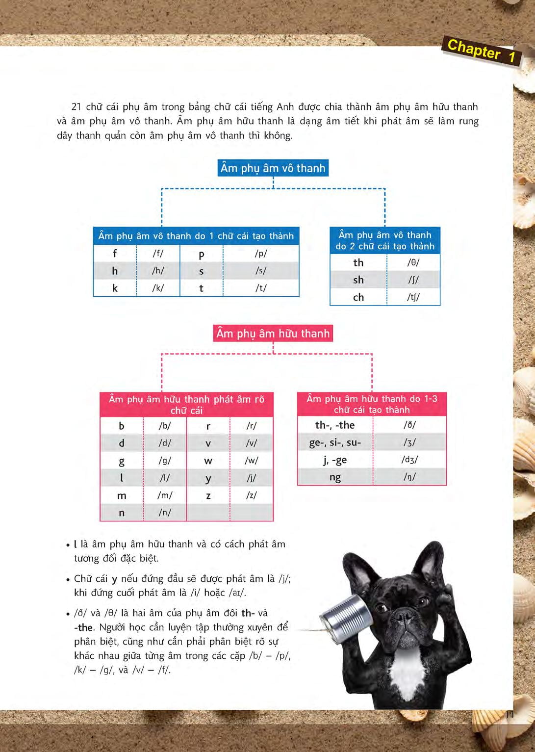 Sử Dụng Tiếng Anh Hiệu Quả Qua 15 Chủ Đề Thông Dụng (Kèm 1 Đĩa Mp3) PDF đọc ebook online, epub online, nghe sách nói audio miễn phí.