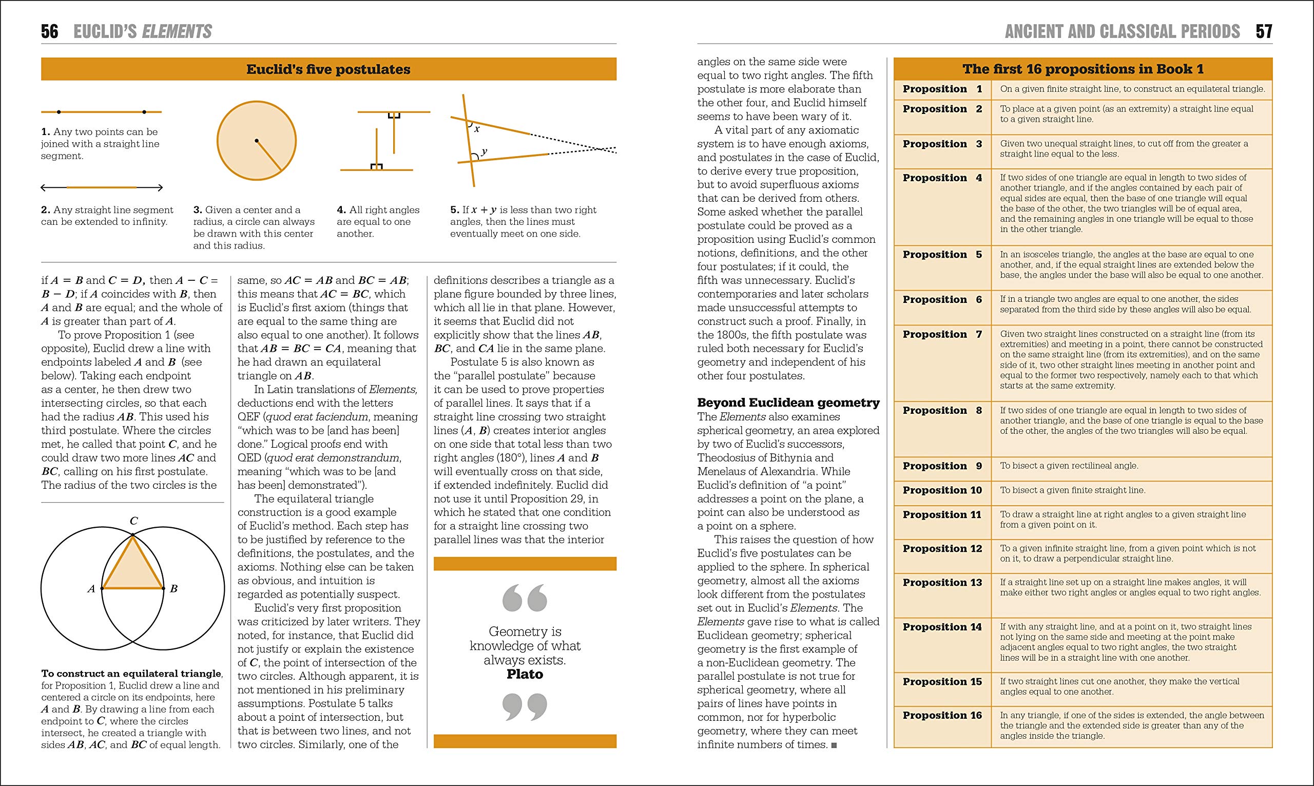 The Math Book Big Ideas Simply Explained