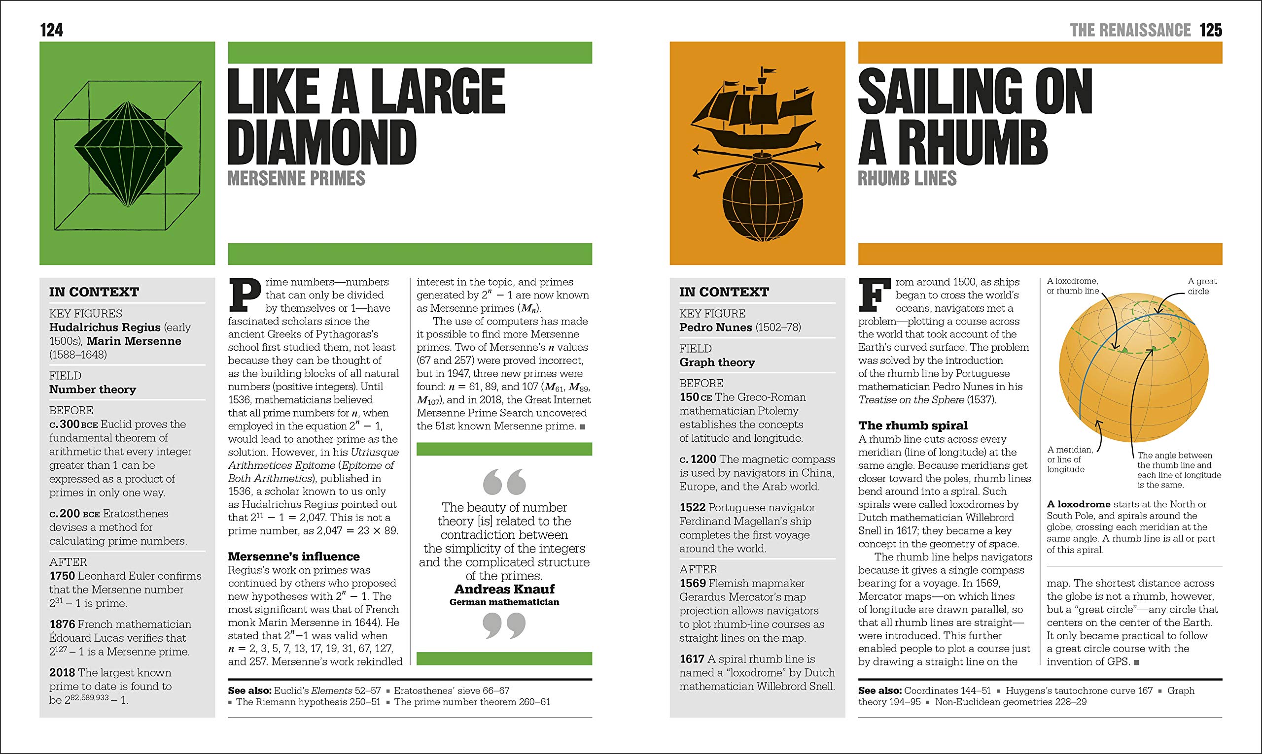 The Math Book Big Ideas Simply Explained