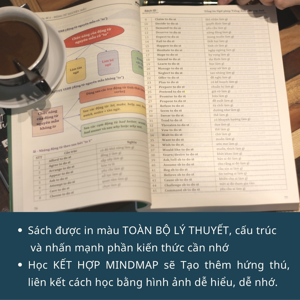 Tải sách Tổng Ôn Ngữ Pháp Tiếng Anh PDF đọc ebook online, epub online, nghe sách nói audio miễn phí.