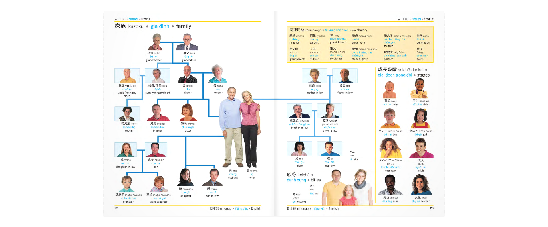 Tải sách Trilingual Visual Dictionary - Japanese-Vietnamese-English PDF đọc ebook online, epub online, nghe sách nói audio miễn phí.