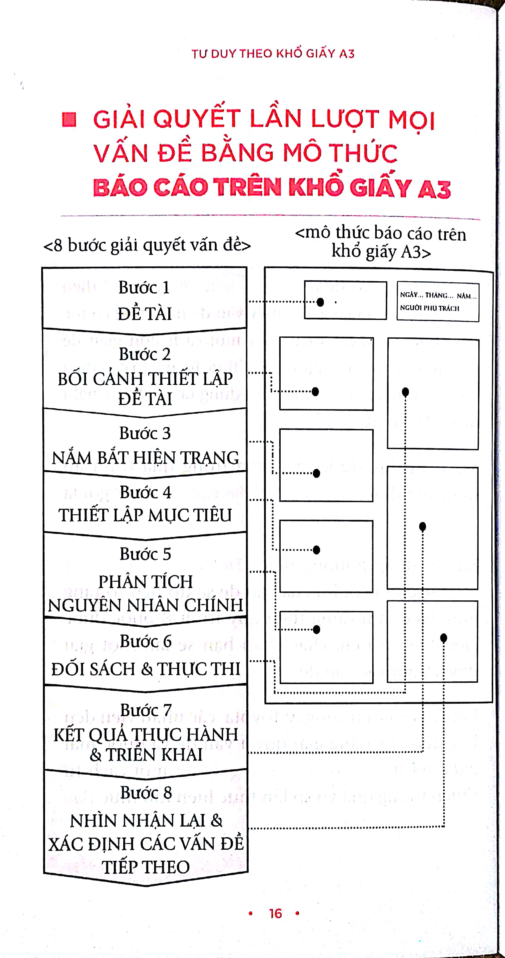Tư Duy Theo Khổ Giấy A3 PDF Tư Duy Theo Khổ Giấy A3 PDF