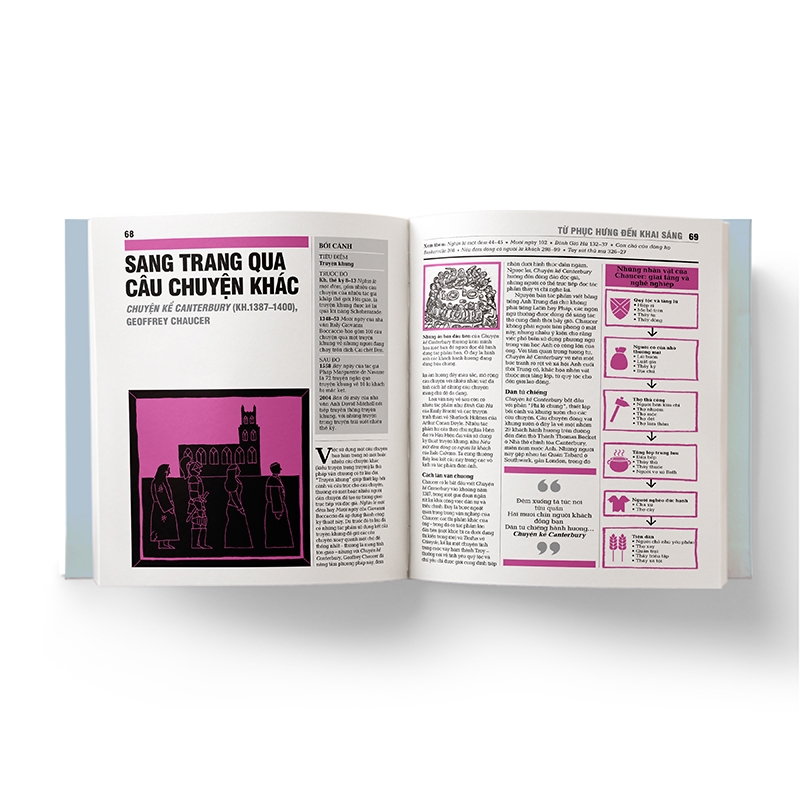 Văn Học - Khái Lược Những Tư Tưởng Lớn PDF đọc ebook online, epub online, nghe sách nói audio miễn phí.