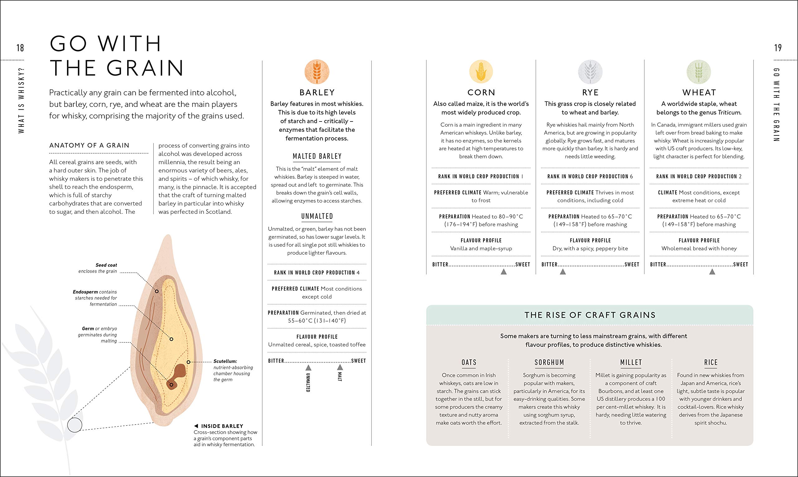 Whisky A Tasting Course: A New Way To Think – And Drink – Whisky PDF đọc ebook online, epub online, nghe sách nói audio miễn phí.