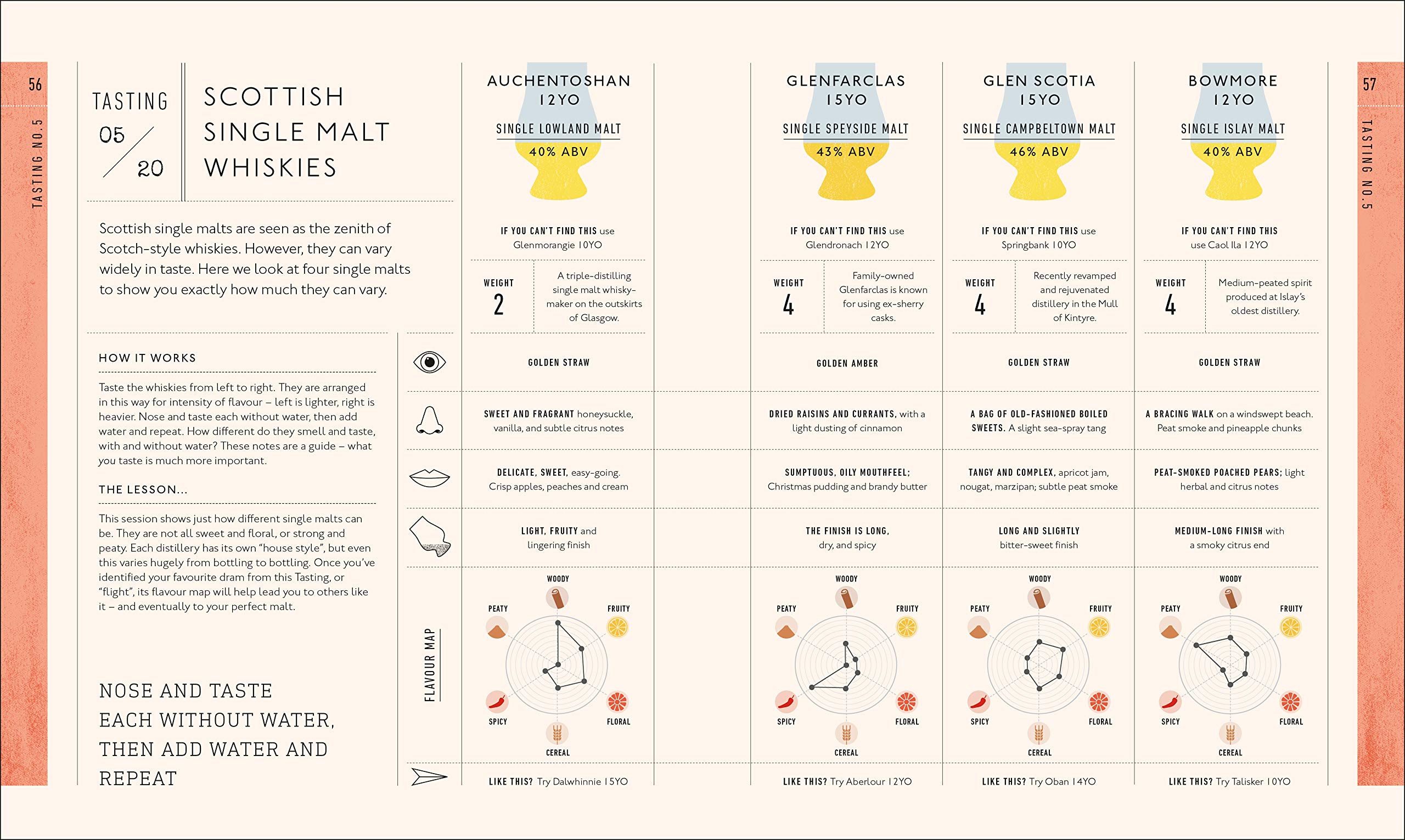 Whisky A Tasting Course: A New Way To Think – And Drink – Whisky PDF đọc ebook online, epub online, nghe sách nói audio miễn phí.